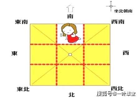 房子的方位|最详细的八卦空间方位全解（2020最新图解版）